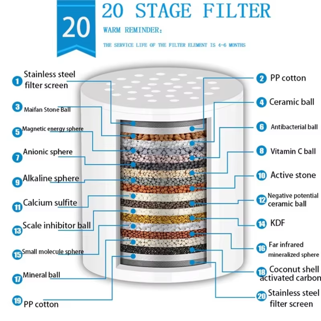 Welsee High Output Revitalizing Shower Filter - Reduces Dry Itchy Skin, Dandruff, Eczema, and Dramatically Improves The Condition of Your Skin, Hair and Nails