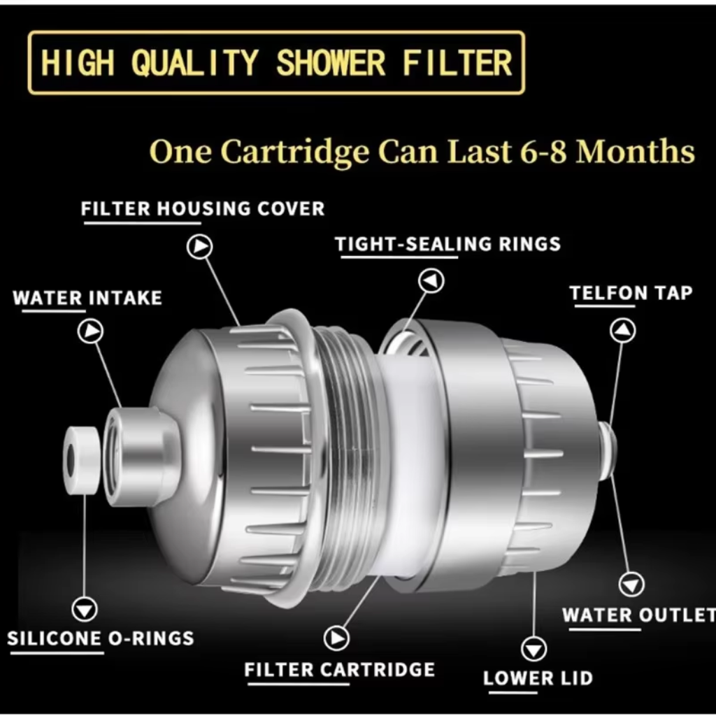 Welsee High Output Revitalizing Shower Filter - Reduces Dry Itchy Skin, Dandruff, Eczema, and Dramatically Improves The Condition of Your Skin, Hair and Nails